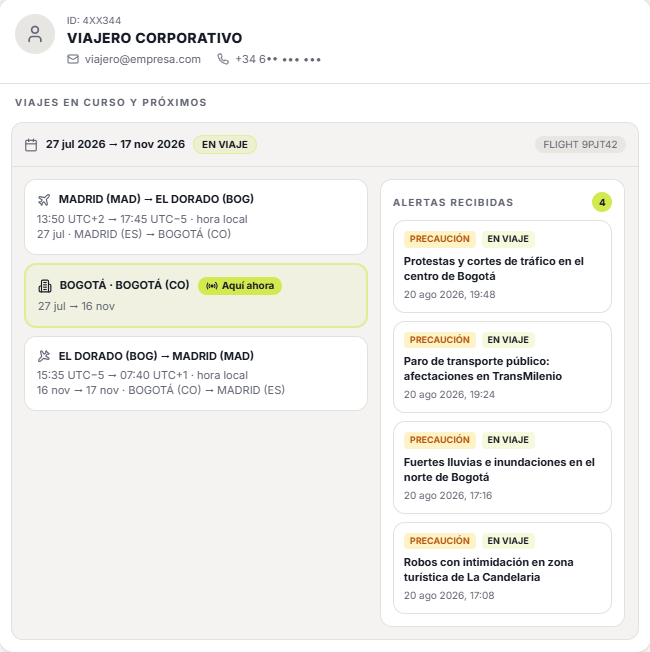 Corporate traveler itinerary with alerts linked to each leg